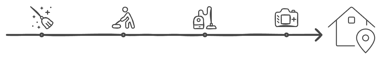 A simple linear graphic representing a step-by-step process to prepare a rental space. It includes five icons: a broom for cleaning, a figure organizing or decluttering, a vacuum cleaner for tidying, a camera for taking photos, and finally, an icon of a house with a location pin, symbolizing the final step of showcasing the space. Each icon is connected by a horizontal line, indicating a progression of tasks leading to a well-prepared rental property.